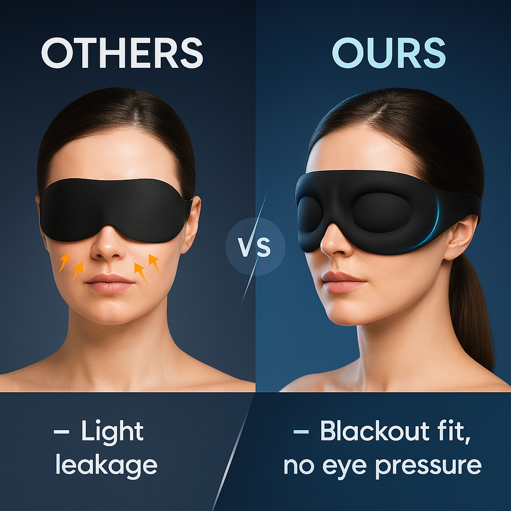 Comparison of a sleep mask labeled 'Others' with light leakage and 'Ours' with blackout fit and no eye pressure on a dark blue background.